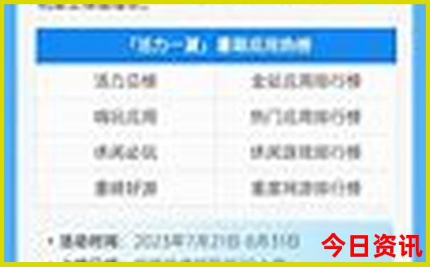 7月去三亚旅游合适吗